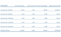 Plantillas De Los Partes De Horas Semanal Quincenal Mensual Los Partes De Horas Con Excel Formulas